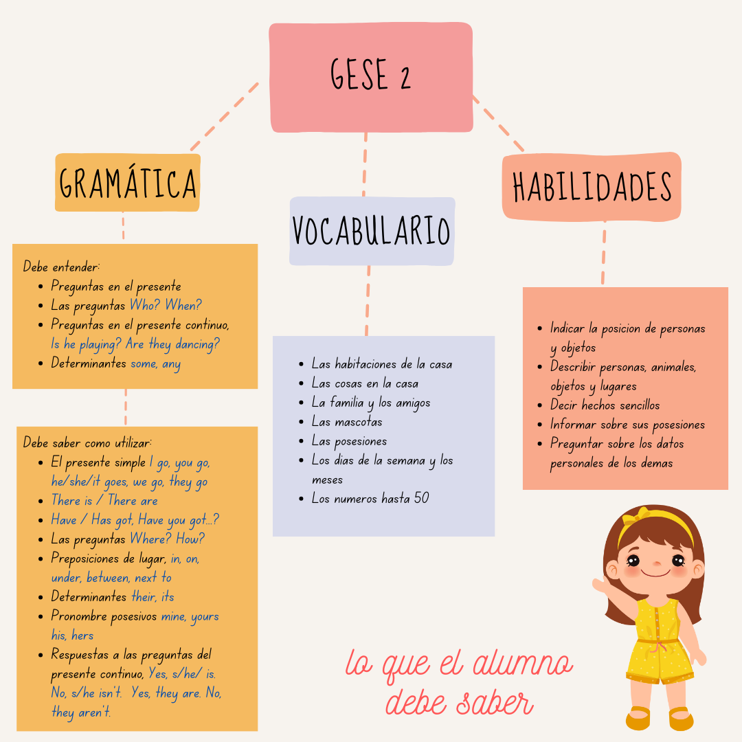 Examen GESE 2 ingles