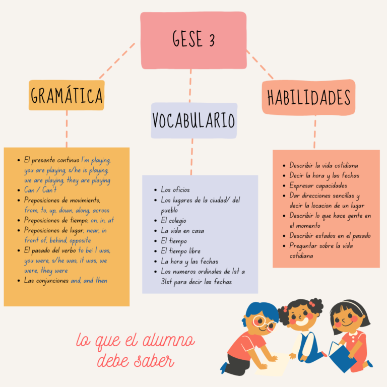 Examen GESE 3 ingles