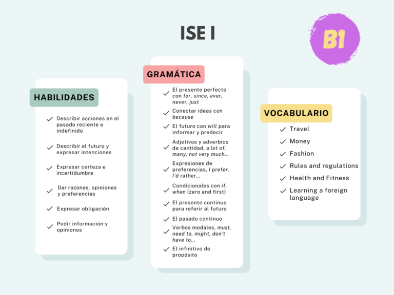 Examen ISE I inglés